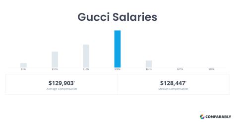 what is the salary the vice president of gucci leather|Gucci Executive Salaries .